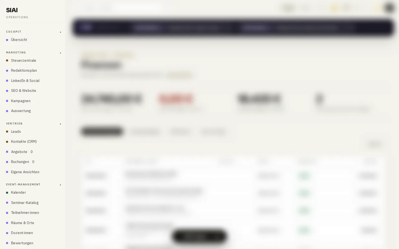 SIAI Dashboard, Bereich Finanzen. Konzeptvorschau, Inhalte zum Schutz echter Daten unkenntlich gemacht.